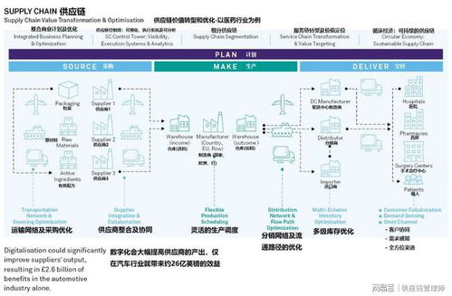数字化技术赋能的供应链时代 以医药行业为例的供应链图谱与网络技术服务