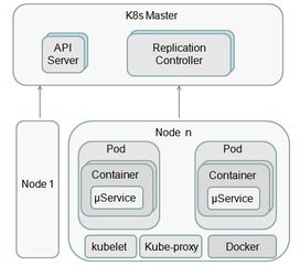 微服务与容器技术 驱动接入网络虚拟云化的核心引擎
